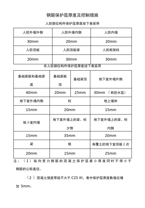 钢筋保护层厚度及控制措施