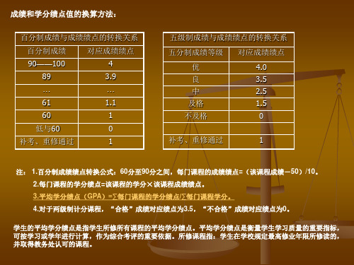 重庆大学关于成绩和学分绩点值的换算方法