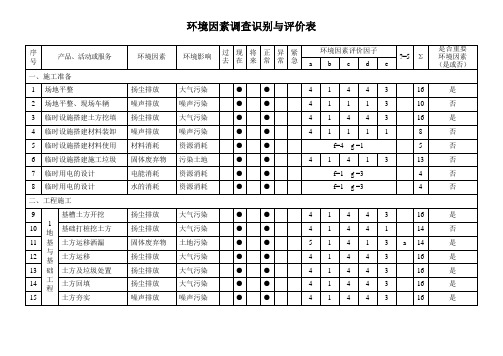 项目部环境因素调查识别与评价表