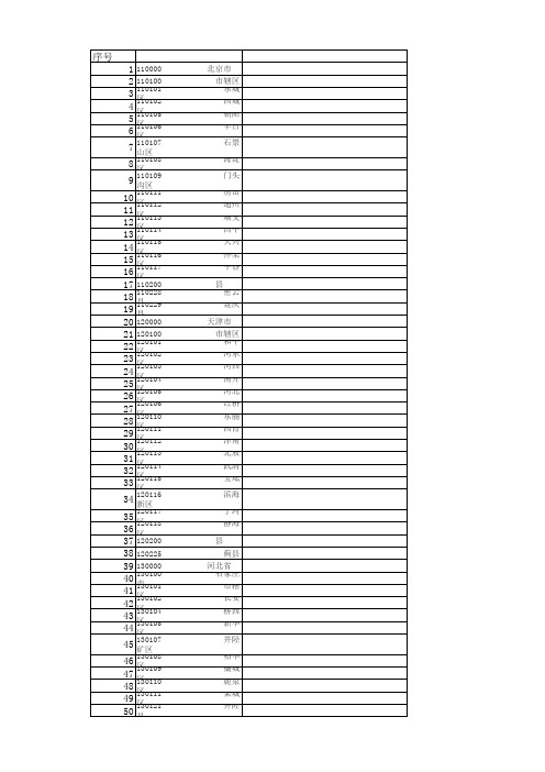 2017年全国(最新)全国行政区划代码