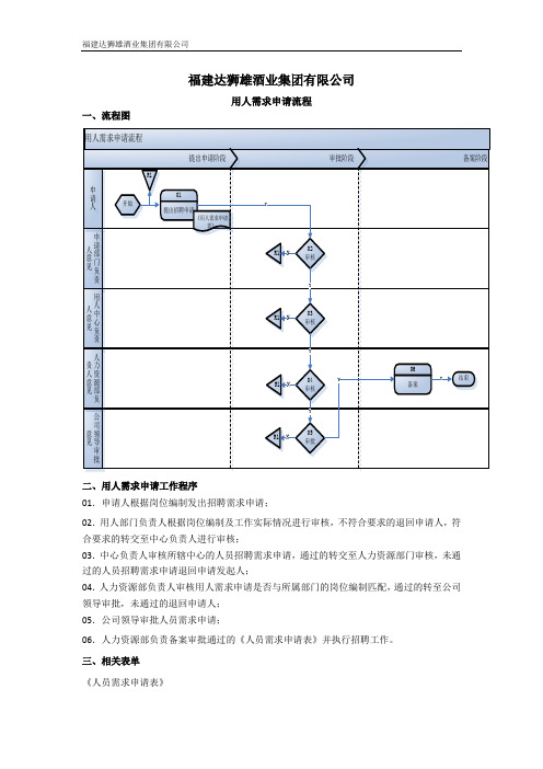 用人需求申请流程