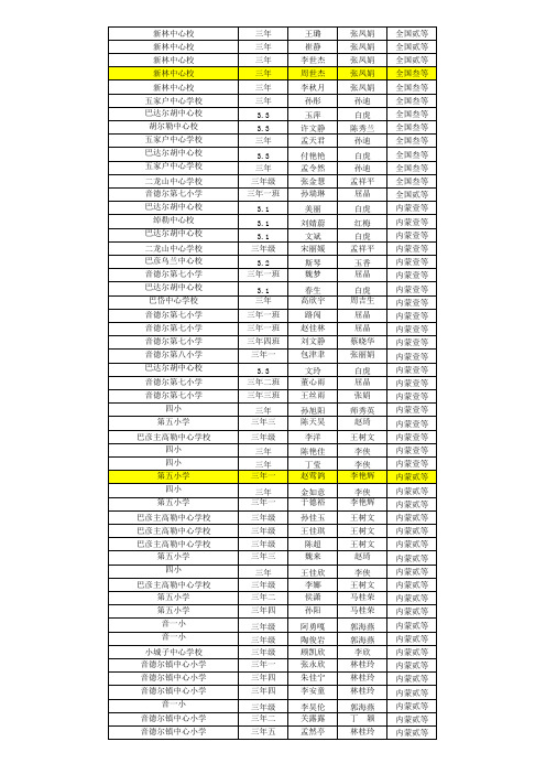 全国小学生英语竞赛获奖名单