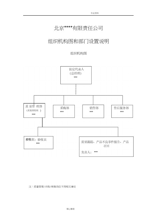 药店组织机构图及部门设置说明