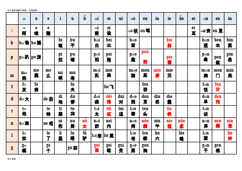 最全汉语拼音组合表(405种打印版)