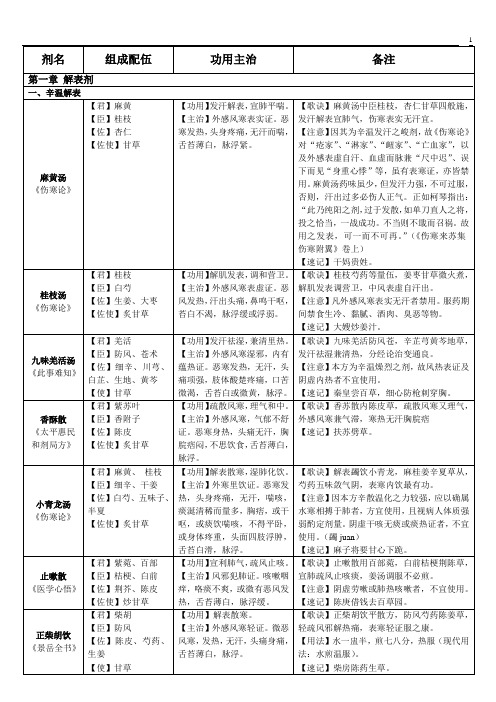 方剂学速记表格