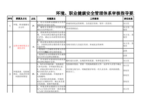 EHS管理实施要点及审核