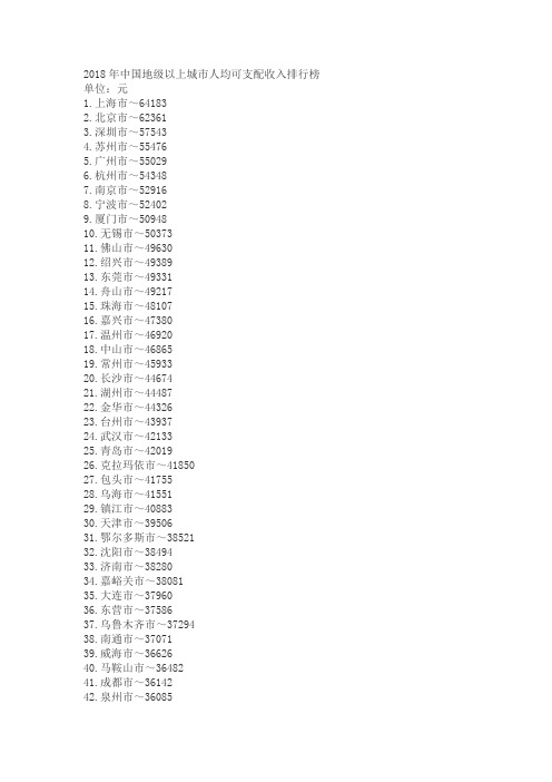 2018年中国城市人均可支配收入排行