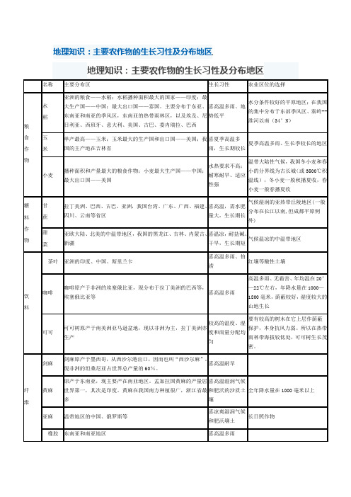 地理知识：主要农作物的生长习性及分布地区