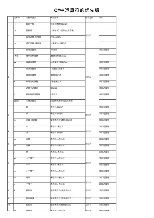 C#中运算符的优先级