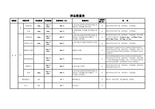 样品数量表