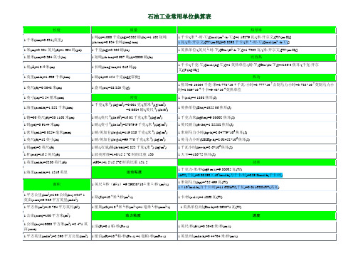 石油工业常用单位换算表