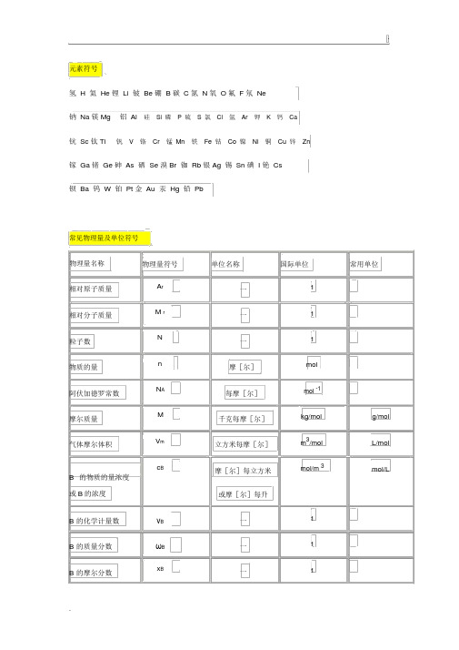 高中常见化学符号大全