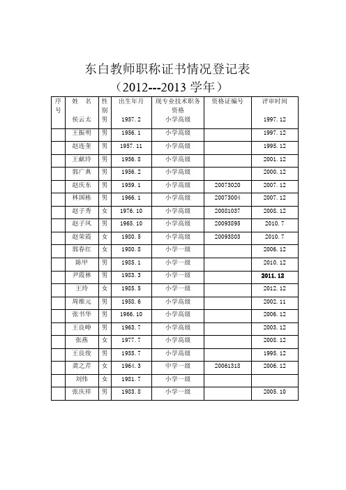 教师职称证书登记表