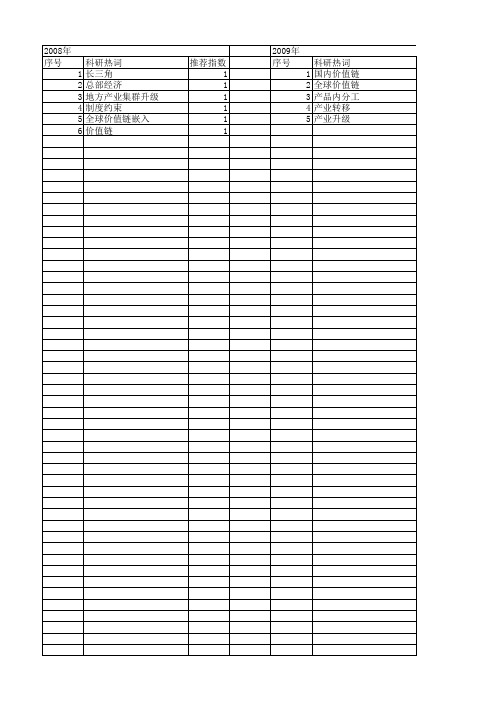 【国家社会科学基金】_价值链区域分工_基金支持热词逐年推荐_【万方软件创新助手】_20140805