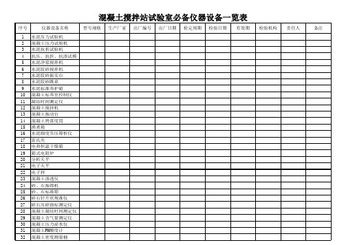 商品混凝土搅拌站必备仪器设备一览表