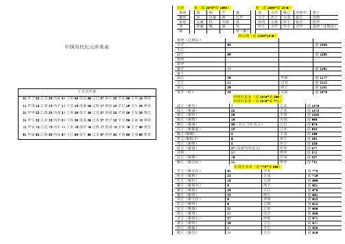 中国历代纪元世系表