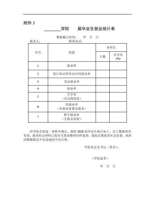 高校毕业生就业统计表