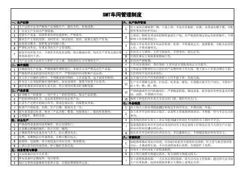 SMT车间管理制度.AAAAxls