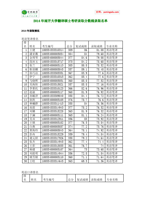 2014年南开大学翻译硕士考研录取分数线录取名单