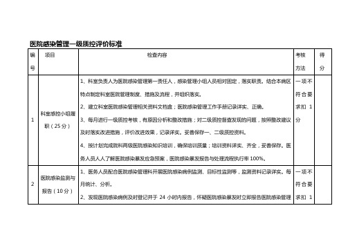 医院感染管理一级质控评价标准陈玙琪