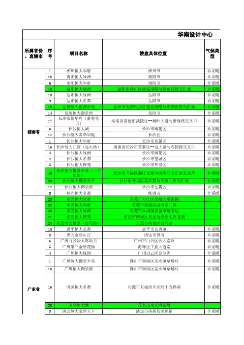 全国楼盘地震、风荷载信息表150508(归类排序版)