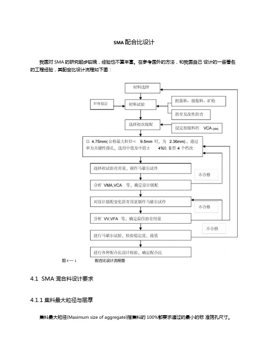 SMA配合比解析