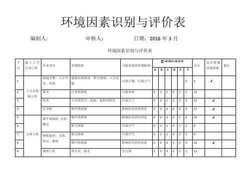 环境因素调查评价表