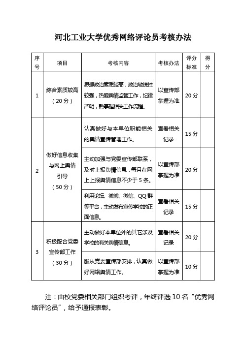 优秀网络评论员考核办法