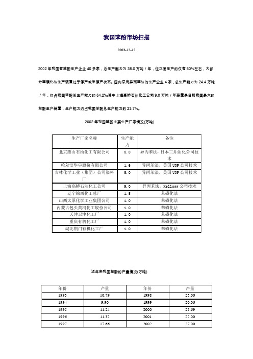 我国苯酚市场扫描