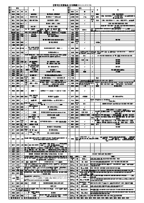 【23史-明前】地名.古今对照表及释疑