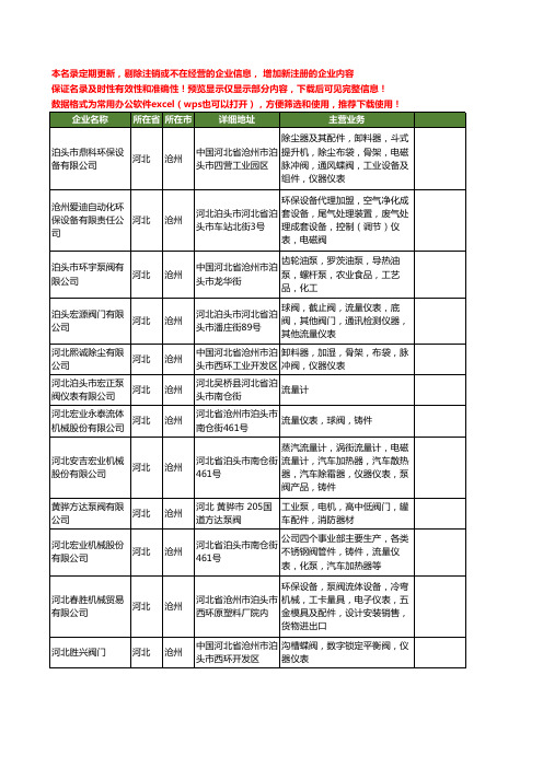 新版河北省沧州仪表阀工商企业公司商家名录名单联系方式大全44家