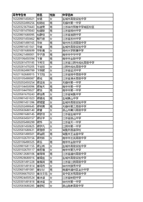 西交利物浦大学2016年通过综合评价录取初审的江苏省考生名单