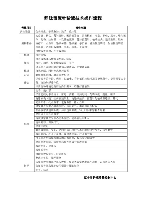 新：静脉留置针输液技术操作流程