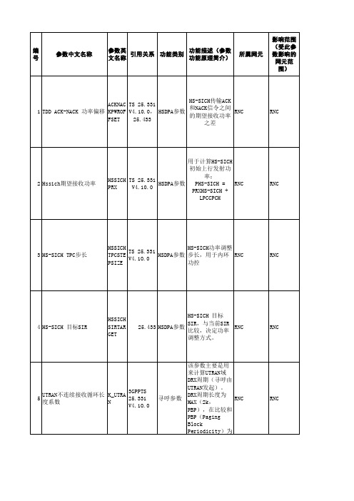 中兴无线网优参数大全(TD)