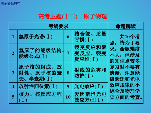 高中物理原子物理课件.ppt