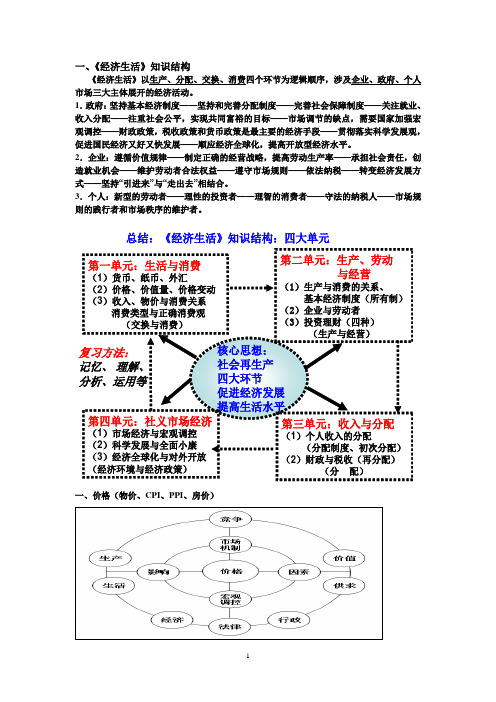 经济生活单元知识结构