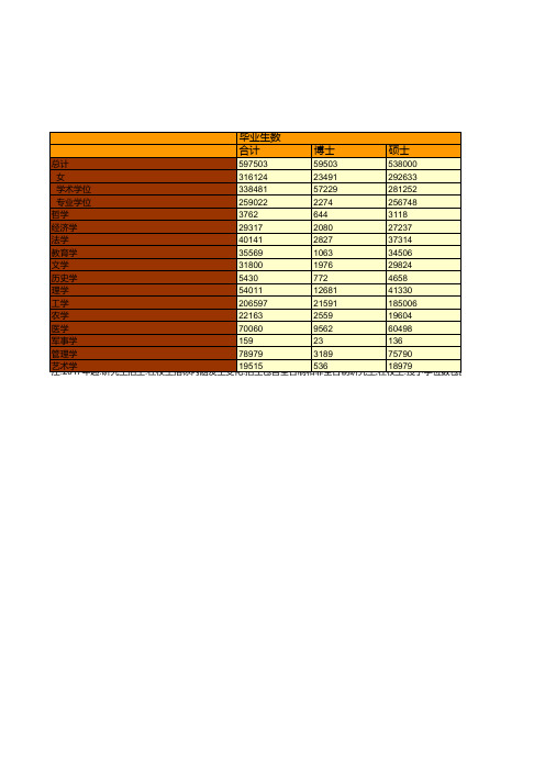 教育事业发展全国及各地省市区统计数据：中国2018年分学科研究生数统计(普通高校)