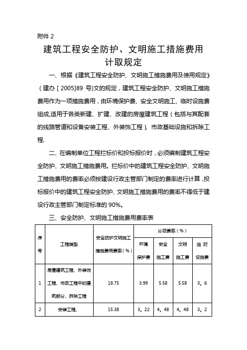 安全、文明施工措施费用计取规定