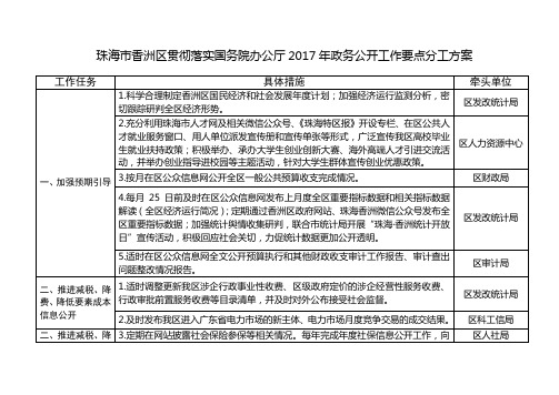 珠海香洲区贯彻落实国务院办公厅2017年政务公开工作要点