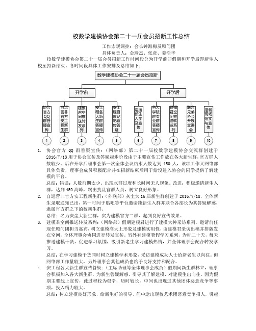 校数学建模协会第二十一届会员招新工作总结        姜浩华