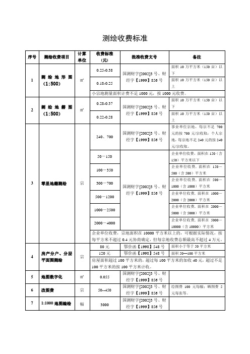 测绘收费标准