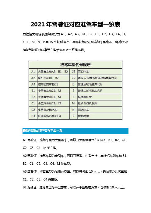 2021年驾驶证对应准驾车型一览表