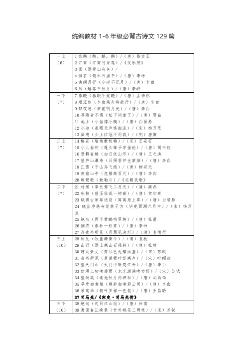 统编教材1—6年级必背古诗文129篇