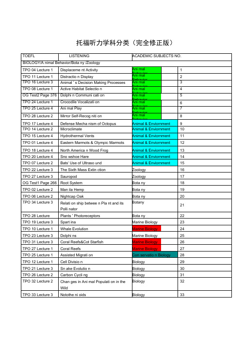 (完整版)托福听力学科分类(完全修正版)