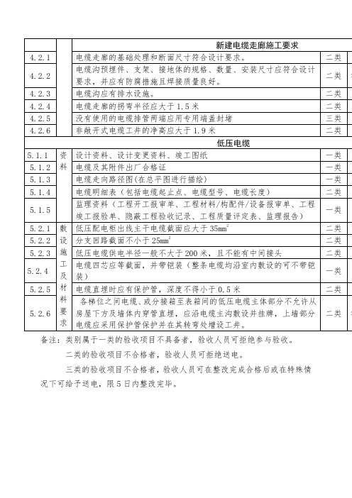 配电房验收标准