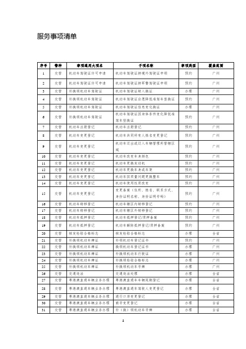 服务事项清单【模板】