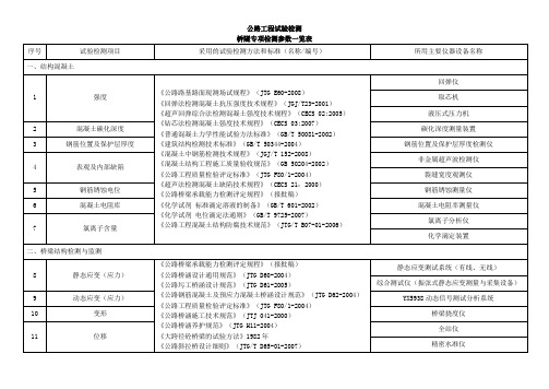 公路工程试验检测桥隧专项检测参数一览表