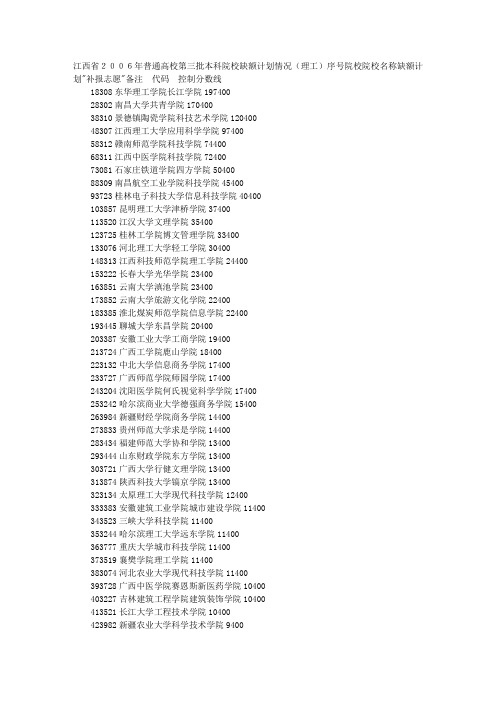 江西：第三批本科院校缺额计划情况(理工)