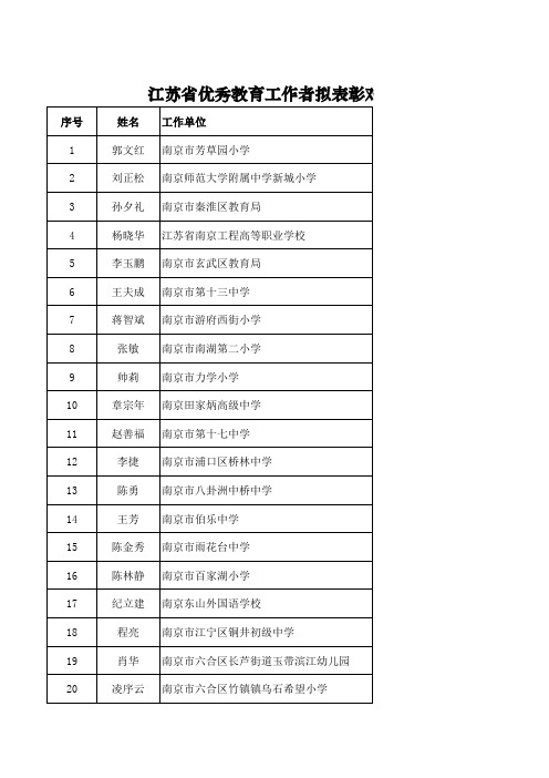 全国优秀教师、全国优秀教育工作者正式推荐对象和江苏省优秀教育工作者拟表彰对象名单