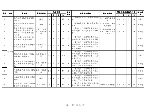 罐区危险源辨识与风险评价表